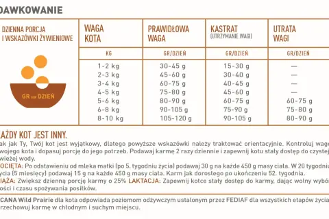 Tabela dawkowania karmy dla kota. Wskazówki, ile powinien jeść 3 miesięczny kot, zależą od jego wagi.