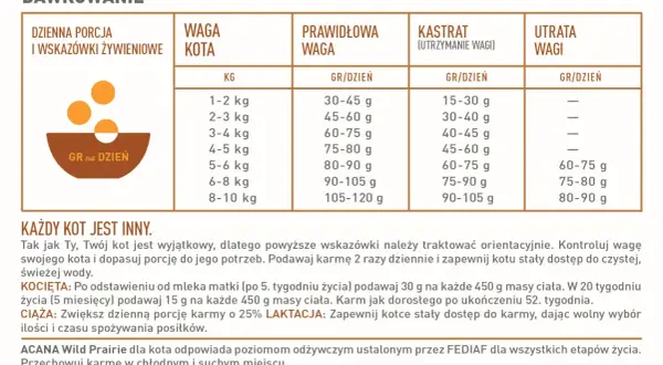 Tabela dawkowania karmy dla kota. Wskazówki, ile powinien jeść 3 miesięczny kot, zależą od jego wagi.