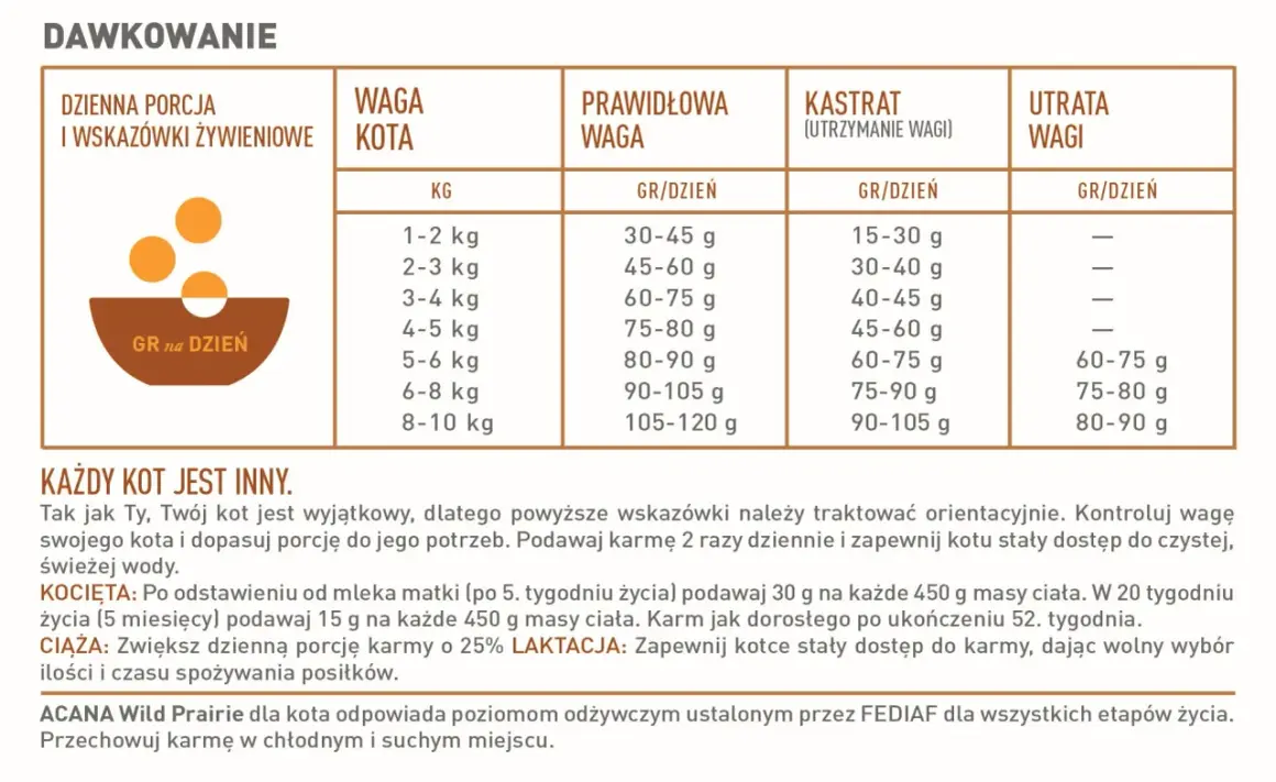Tabela dawkowania karmy dla kota. Wskazówki, ile powinien jeść 3 miesięczny kot, zależą od jego wagi.